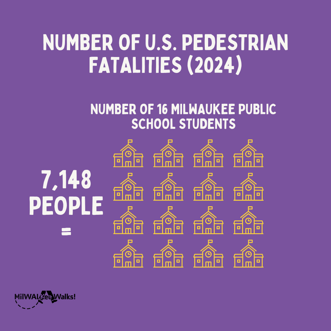 Traffic Crash Statistics in Milwaukee