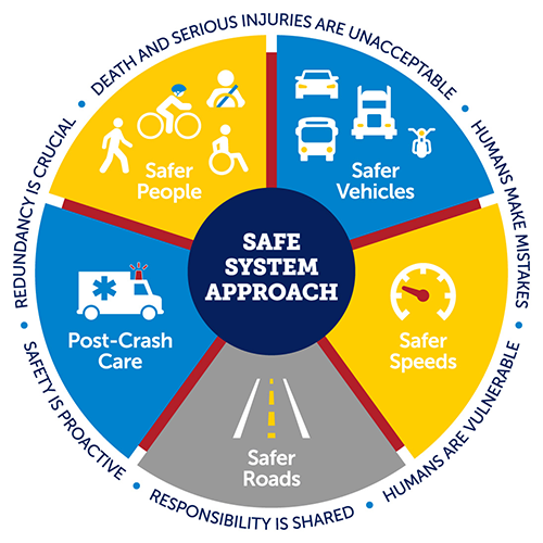 Notes from the Wisconsin Governors’ Conference on Highway Safety 2025